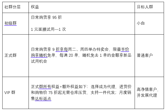 鸟哥笔记,用户运营,柴季,用户分层,社群运营,转化