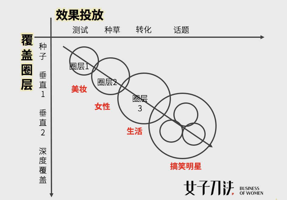 鸟哥笔记,广告营销,刀姐doris,营销,策略,social营销案例,品牌推广,广告营销