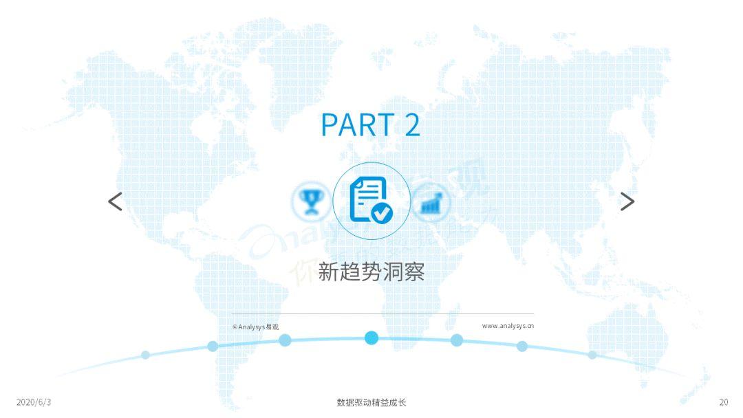 2020中国社会化媒体营销市场分析报告