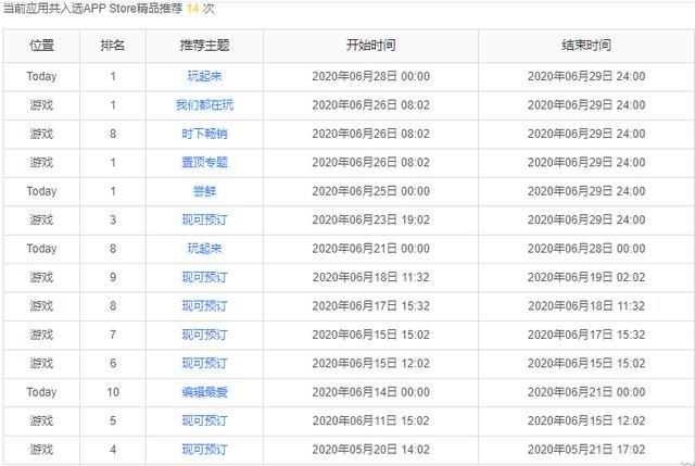 新浪遭重罚，iOS14引发AppStore生态巨大变动丨每周热点