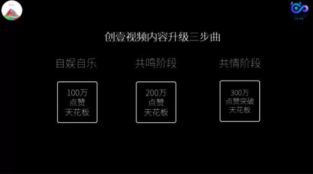 月播放量破10亿，如何用连续“超级爆款”撑开短视频赛道？