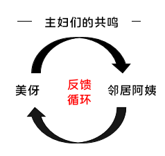 一个话痨：为什么会在你的社区沉默寡言？