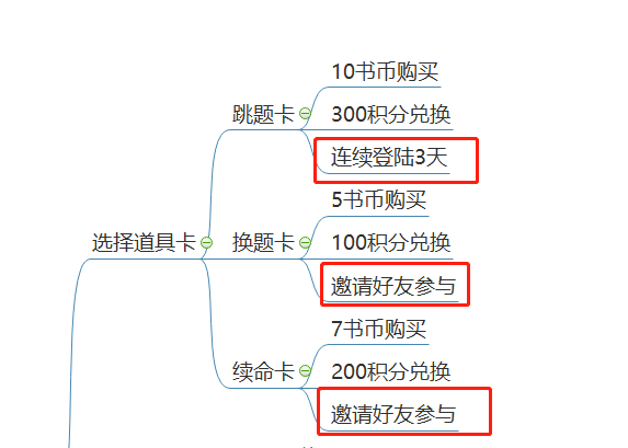 鸟哥笔记,用户运营,野生运营社区,增长策略,增长