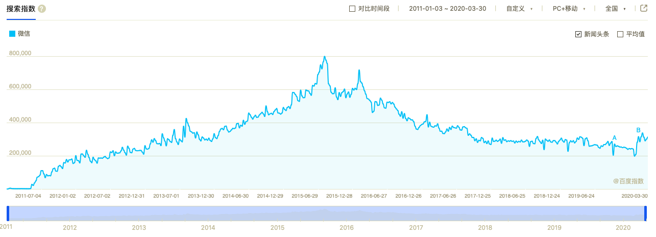 产品思维01 ：产品经理在职业早期如何快速学习？