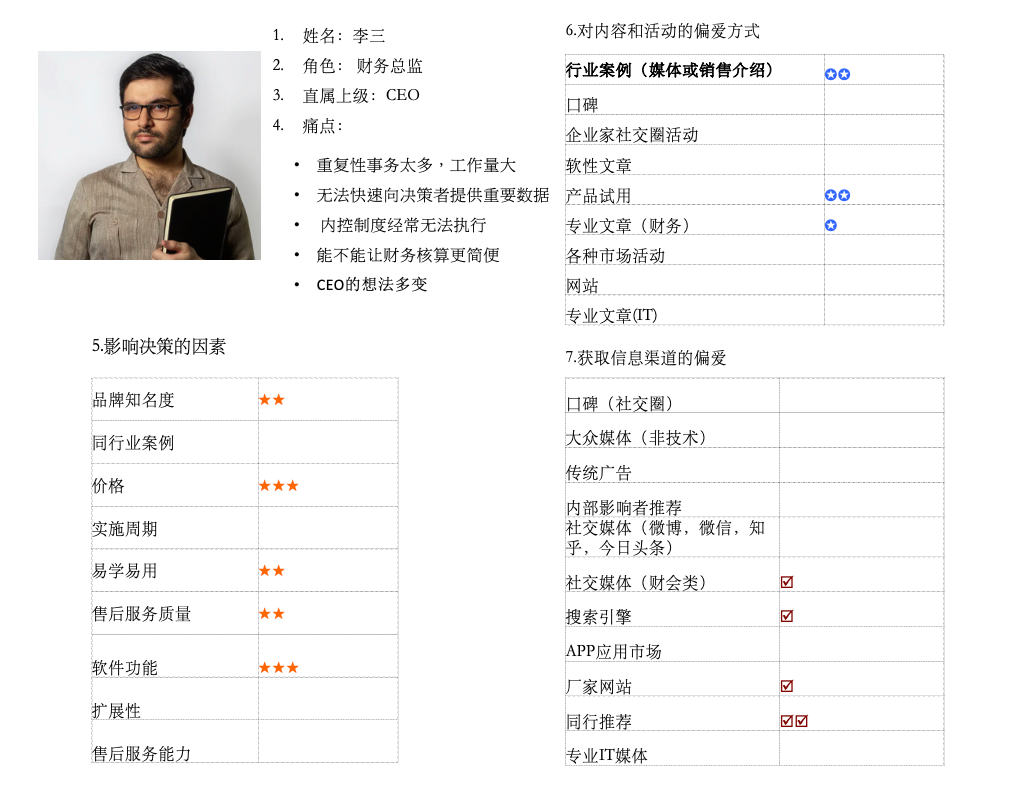 营销转化的关键：精准定义客户