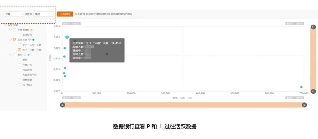 如何做一场高转化率的营销活动