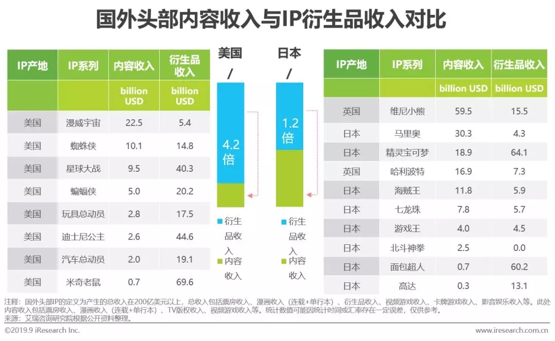 鸟哥笔记,行业动态,艾瑞,行业动态,营销,热点