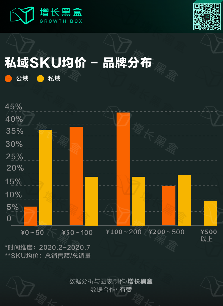 美妆品牌如何做微信私域