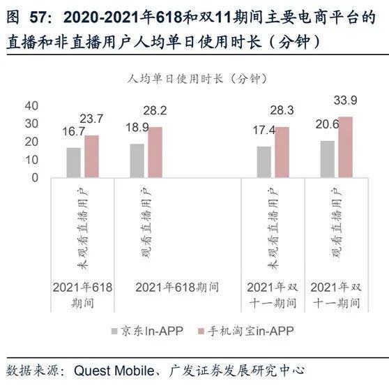 2022短视频电商行业报告新鲜出炉，值得关注的都在这！