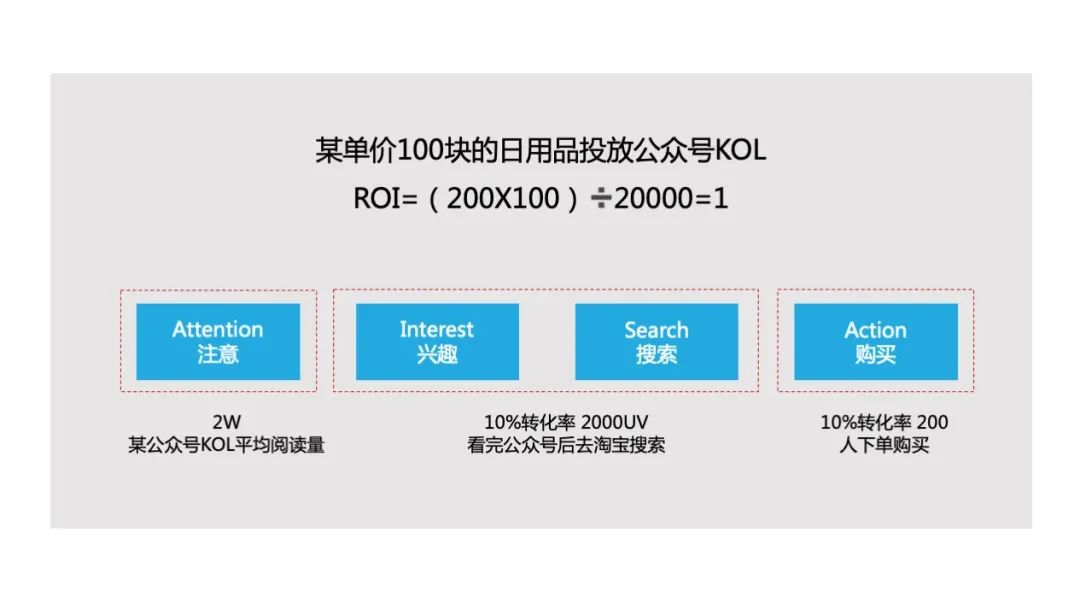 如何做一场高转化率的营销活动