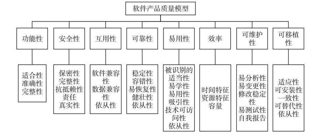 Ｂ端产品需求的3个层次，你都了解吗？