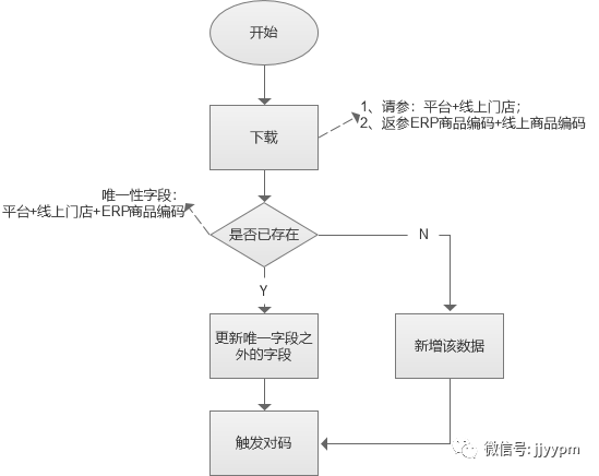 收藏 ║ 从四个层面落地，成为受欢迎、可信赖、懂技术的产品经理