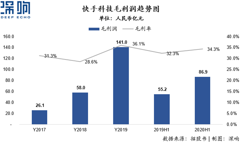 快手给普通人的三次红利，你抓住了吗？