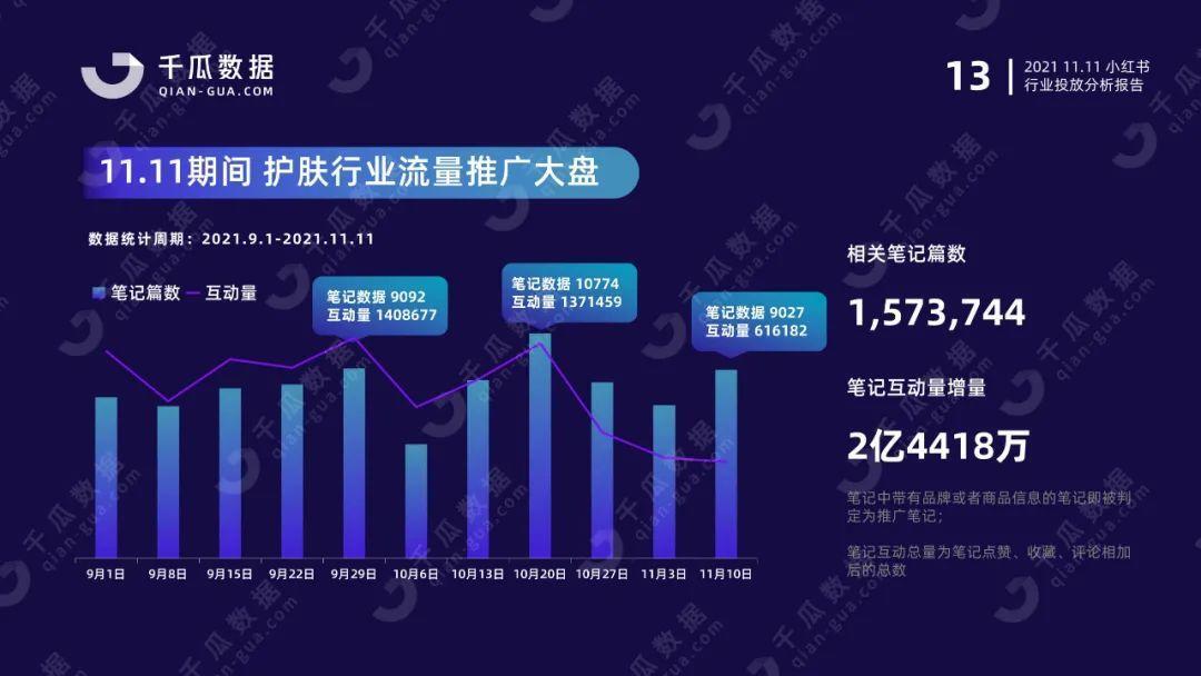 双11行业报告（小红书平台）| 国货突围赛，拆解品牌增长方法论