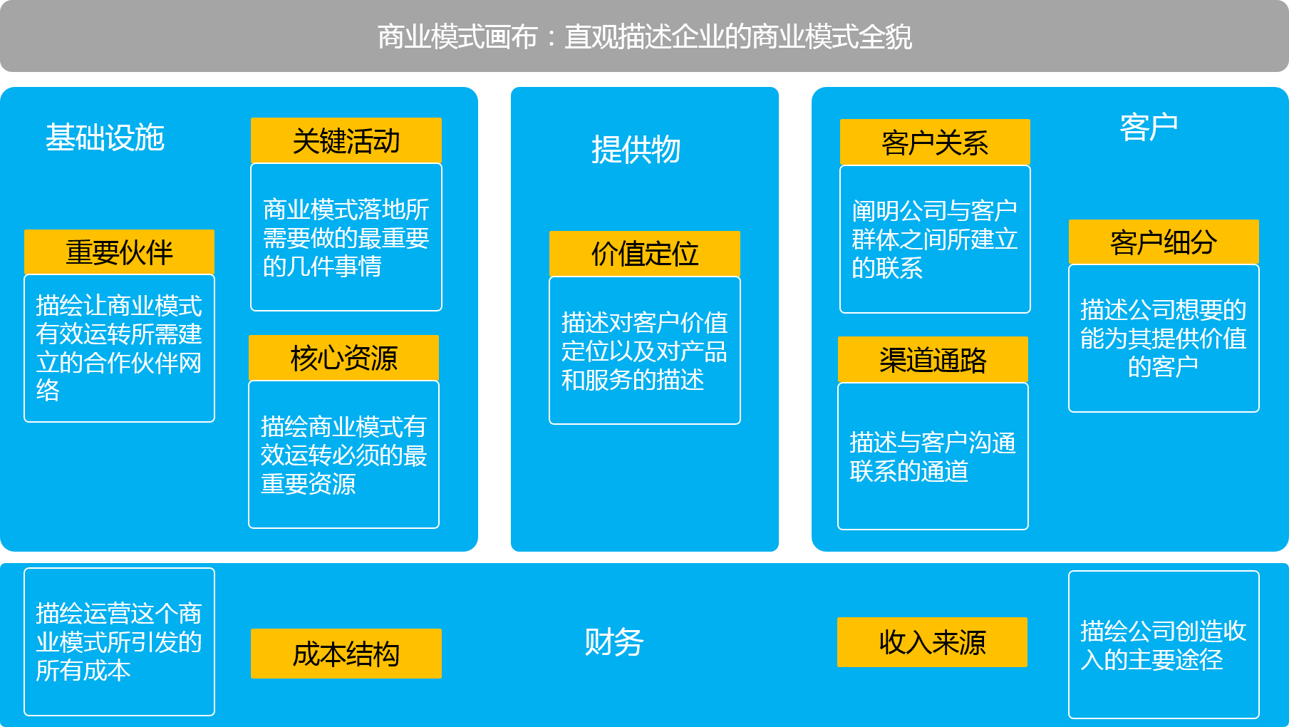 想理解商业模式，首先要看懂产品地图