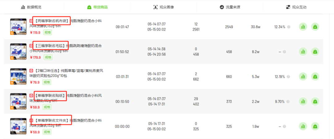 7天销售额6540万！618将至这些品牌如何抢占抖音C位