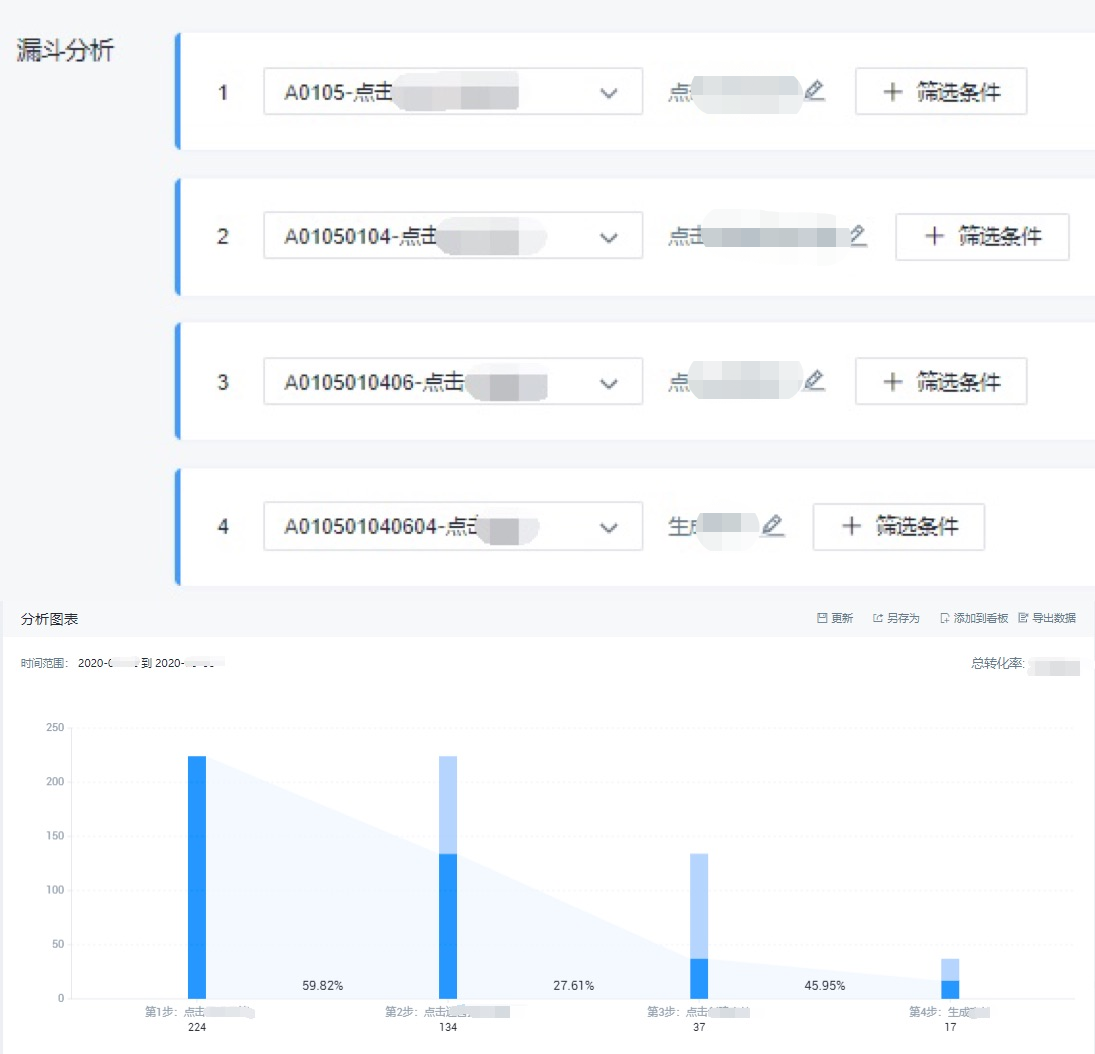 工作1年后，我对 B 端产品用户行为的理解