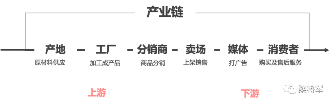 新时代下，如何把“内容营销”升级为“内容战略”？