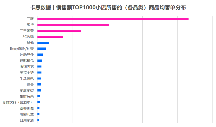 盘点了1000家抖音小店， 发现了抖音电商长效经营之道