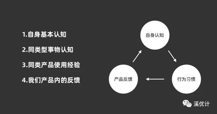 生活中的用户心智模型案例与产品设计应用