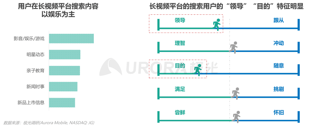 数据报告 | 内容生态搜索趋势研究报告