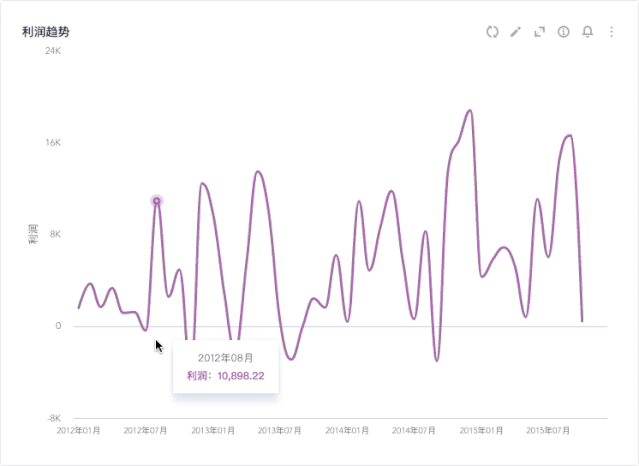 互联网必备的五大【数据分析方法】