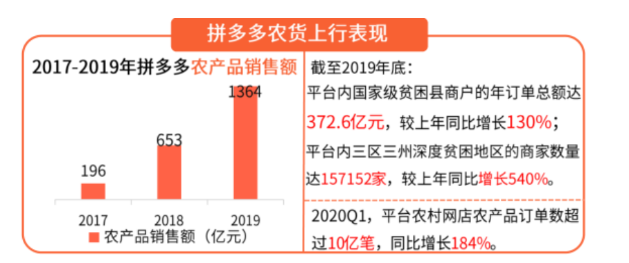 消费扶贫电商行业分析