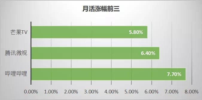 最新！60个信息流广告平台数据榜单！