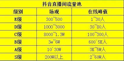 抖音直播带货需要什么条件，这个详细流程告诉你！