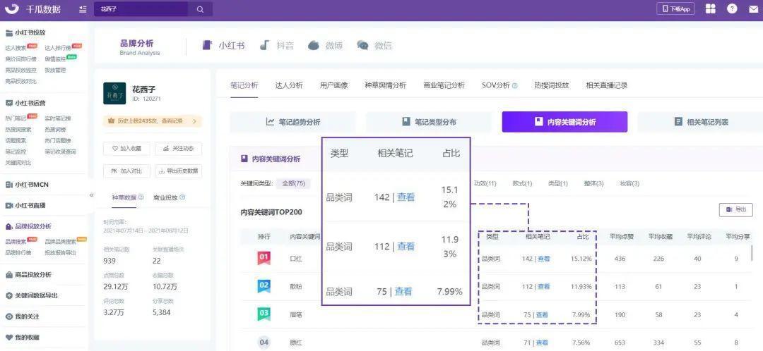 小红书品牌内容关键词分析，助力小红书搜索排名优化