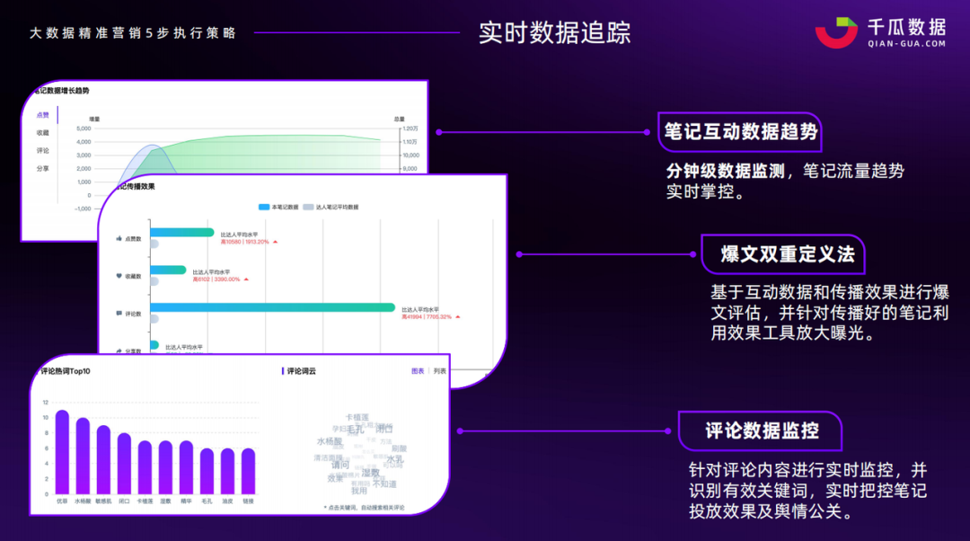 千瓜数据服务升级 | 助力品牌小红书营销运营