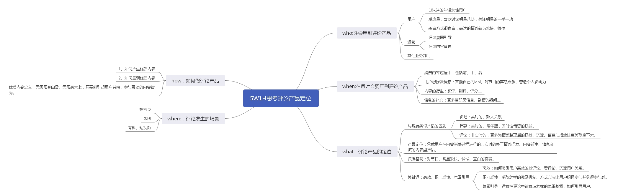 用5W1H思考评论产品如何做？