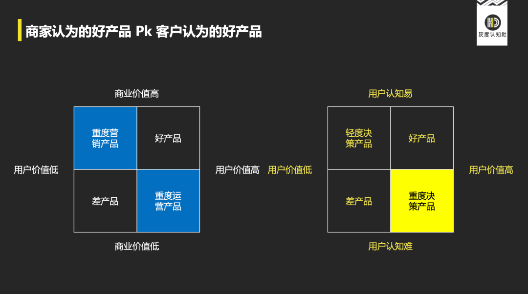 如何从需求、价值、增长三个维度来理解产品高手的底层逻辑？