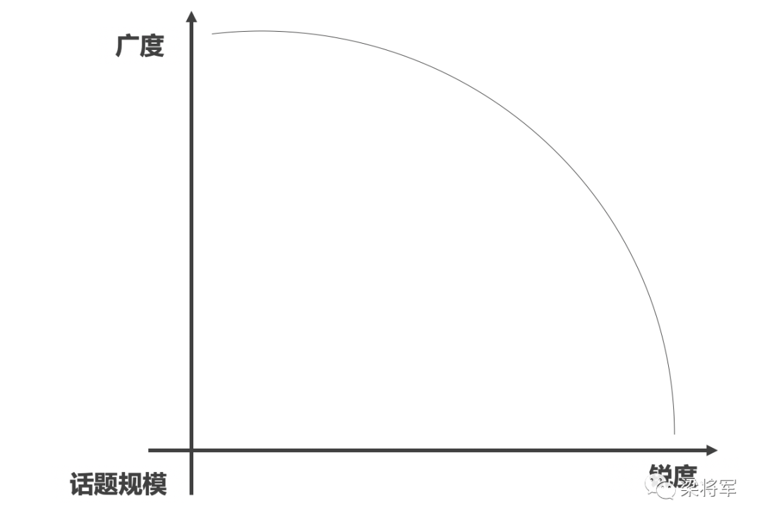 别再拍“走心”广告了