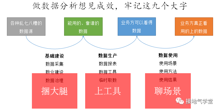 数据分析的年度工作计划如何制定？