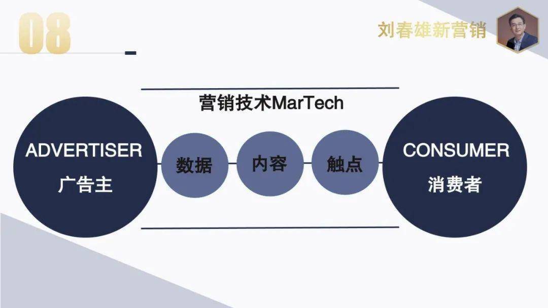 2021年营销数字化主题：数字化运营，从千人千面到千店千策