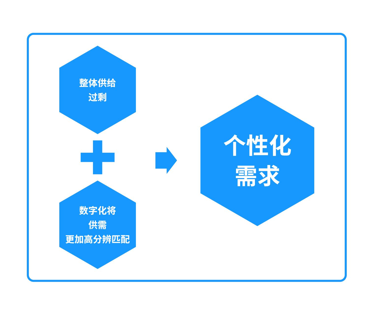 互联网企业的数据化迭代和数据化应用