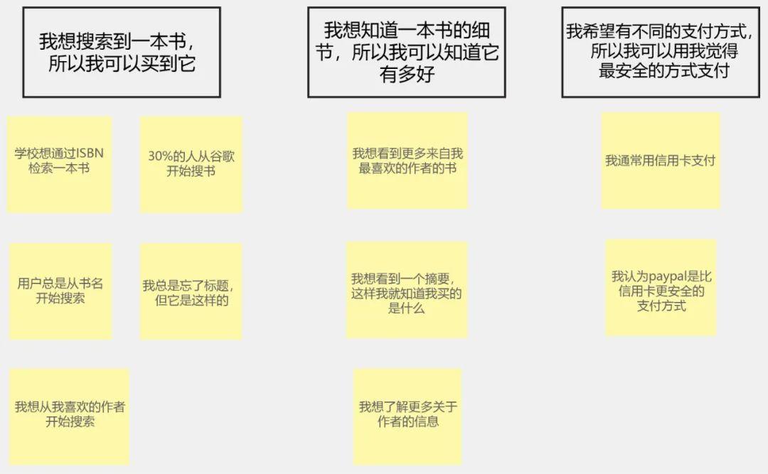 如何将用户需求转化为MVP功能？