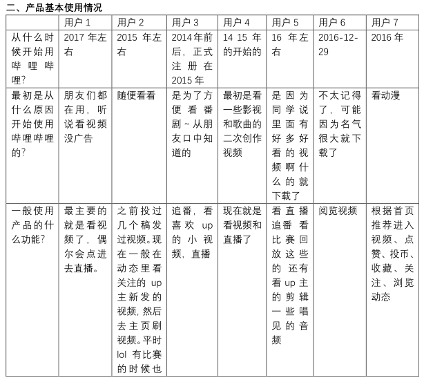 产品分析 | 哔哩哔哩－与年轻人一同驶向星辰大海