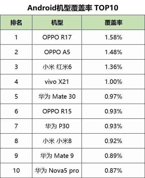 最新！60个信息流广告平台数据榜单！