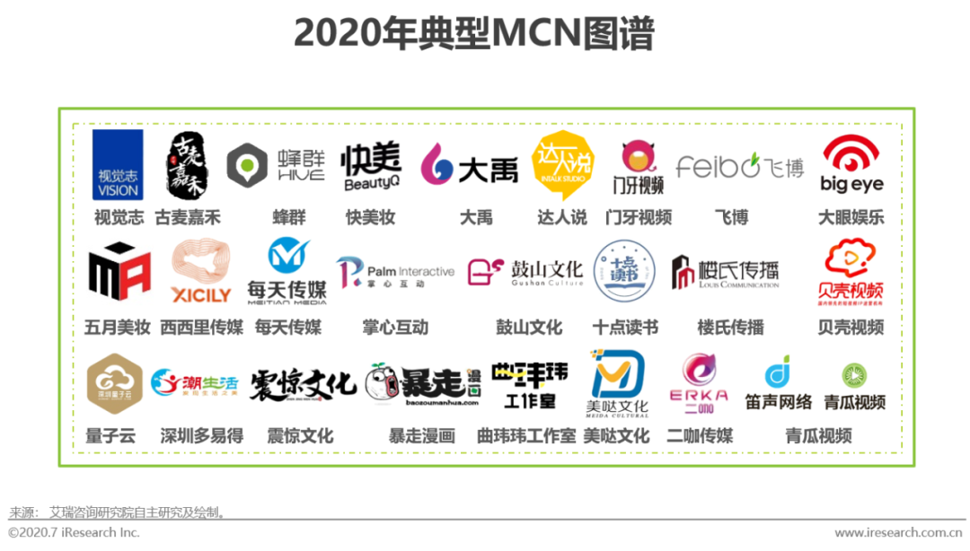 2020年中国新媒体营销策略研究报告