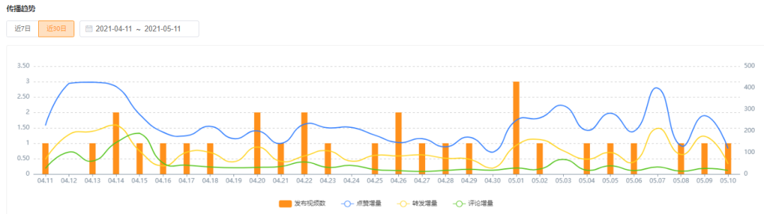 27天变现百万！视频号知识付费要怎么做?