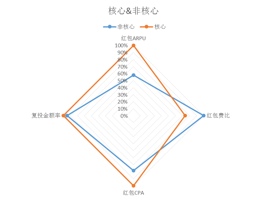 鸟哥笔记,用户运营,姜頔,用户研究,用户运营,转化,增长策略