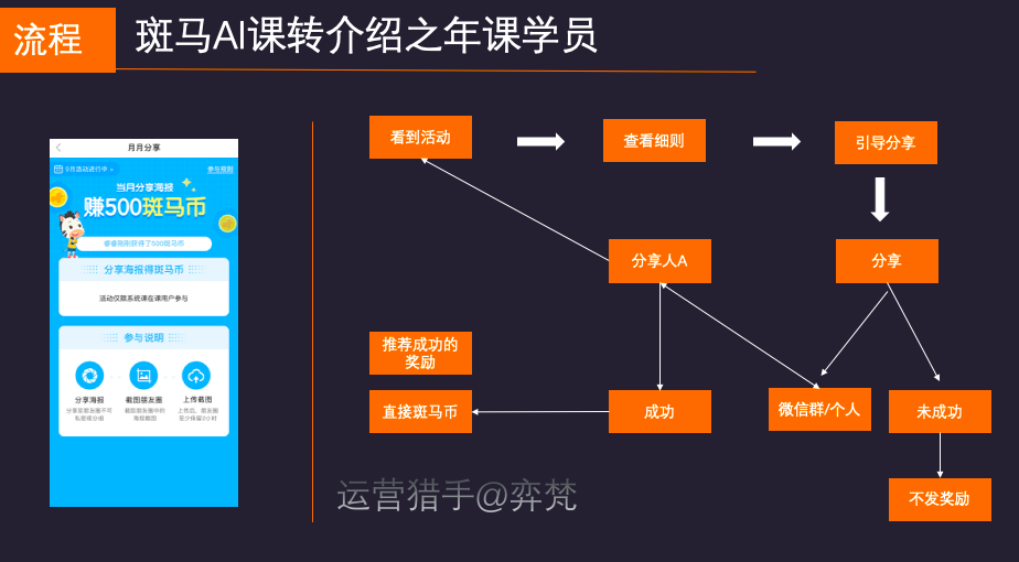 揭秘在线教育私域用户增长：100万斑马AI课如何玩转低成本获客之转介绍