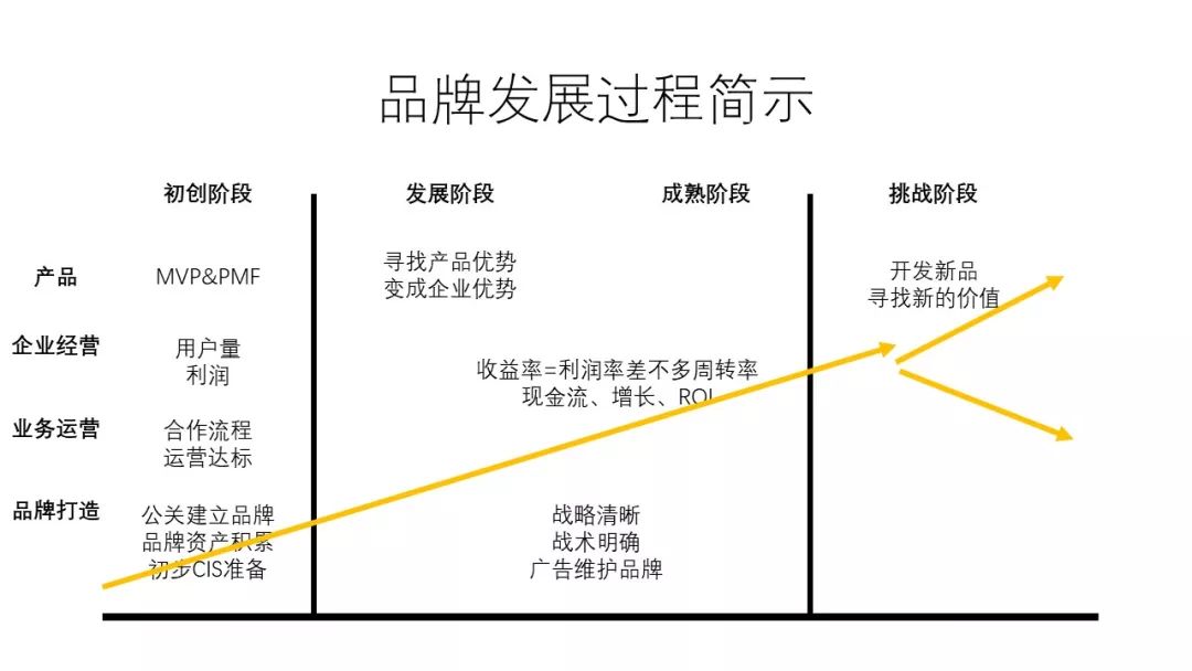 你以为你只是不会写品牌slogan？其实背后暴露了一个大问题