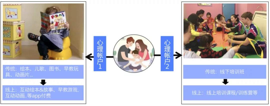 在线启蒙教育赛道观察：三个启蒙大语文案例