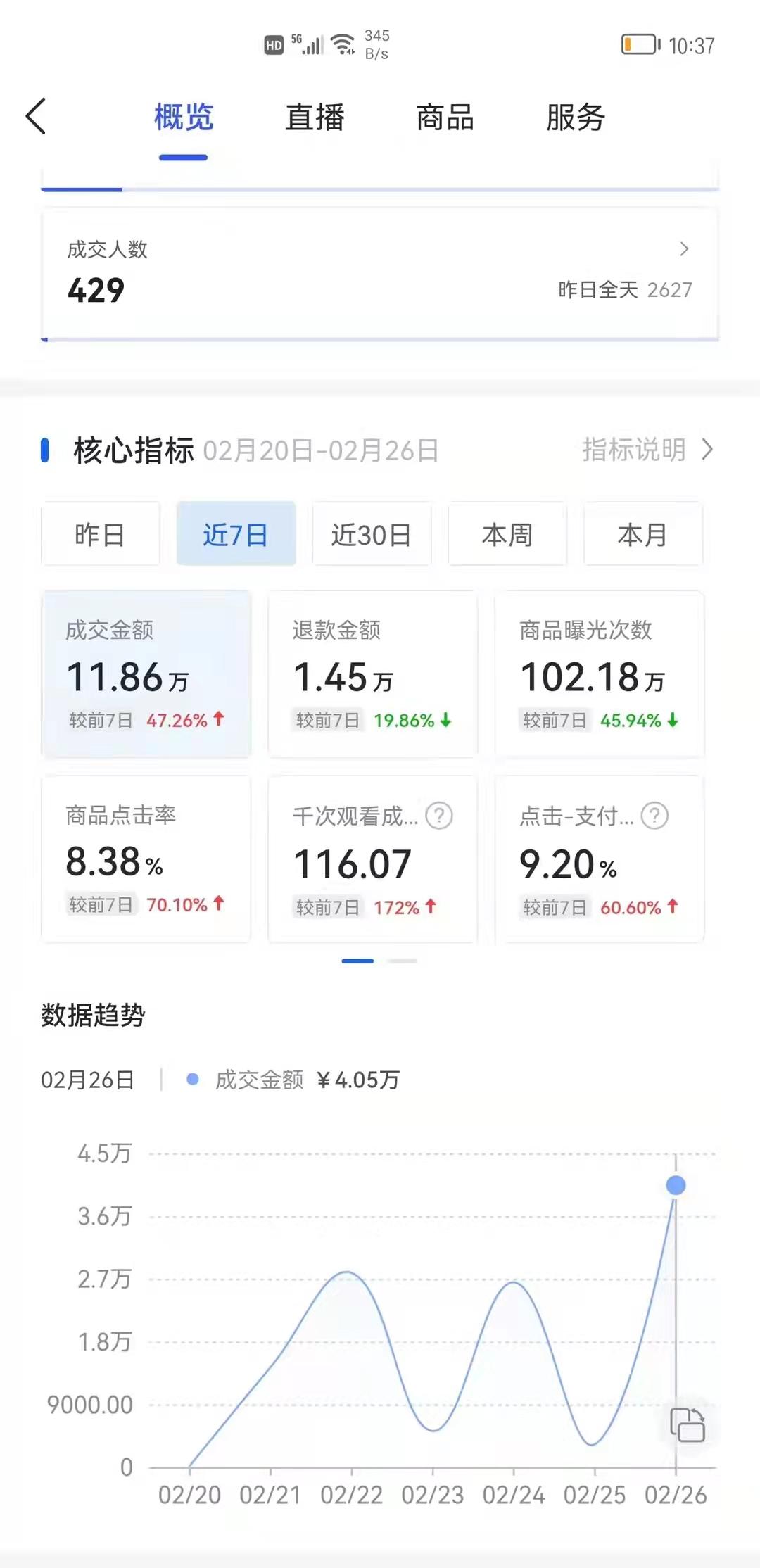 抖音小店无货源，一个全新的电商项目，电商圈绝对的王者