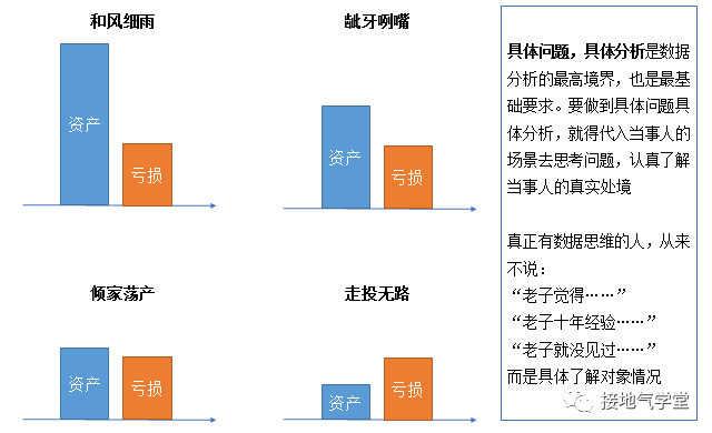 数据思维是什么意思 - 数据思维的特点全面解读