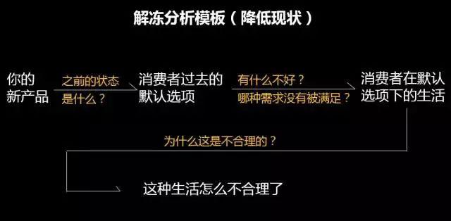 新产品文案究竟如何写才能卖得更好？