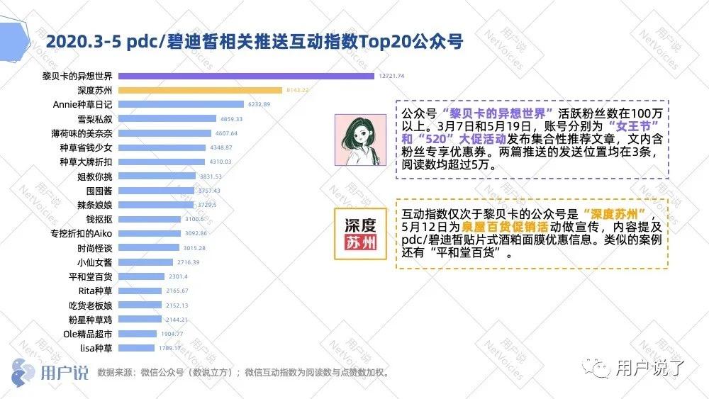 范冰冰同款断货王？万字复盘酒粕面膜开创者pdc碧迪皙